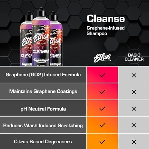 Ethos Cleanse - Graphene Ceramic Coating Infused Car Wash Soap Ultra Slick - Image 5