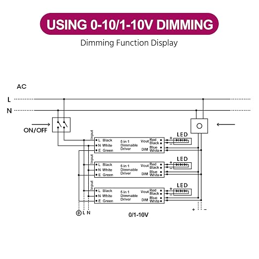 EMITEVER Dimmable Led Driver, 100W AC 100V-277V to DC 24V Transformer, 5-in-1 - Image 5