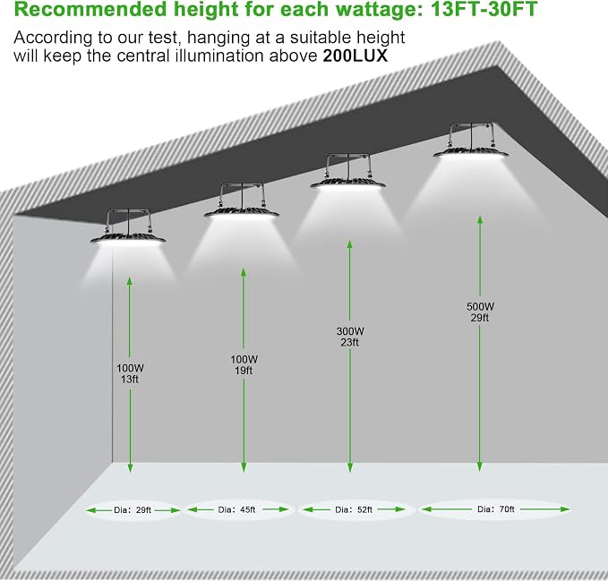 Viugreum 10 Pack 200W UFO LED High Bay Light, 20000LM 6500K Daylight White LED - Image 5
