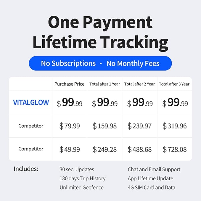 GPS Tracker for Vehicles No Monthly Fee, No Subscription, Real-Time Tracking - Image 2