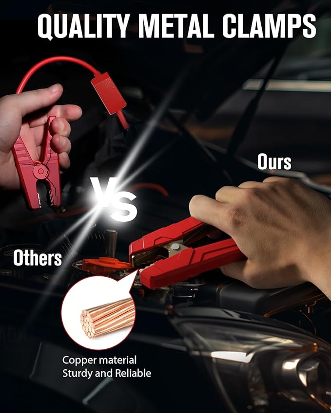GOOLOO GP4000 4000A Peak Car Battery Jump Starter, Portable Battery Booster - Image 5