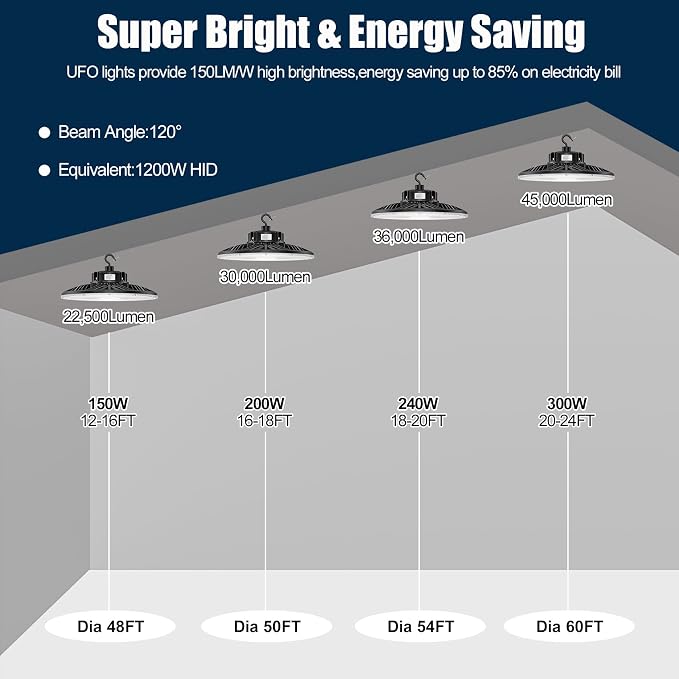 BBESTLED 3 Pack 300W LED High Bay Light, UL Listed UFO High Bay Lights Dimmable - Image 5