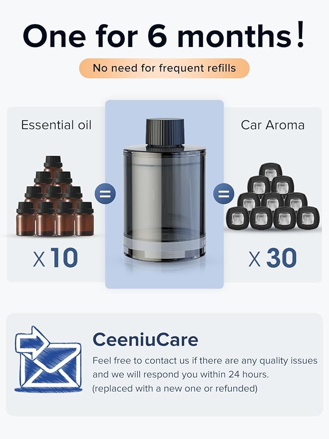 Ceeniu Car Air Freshener, CF3 Luxury Perfume Refill, 135ml Large Capacity - Image 5