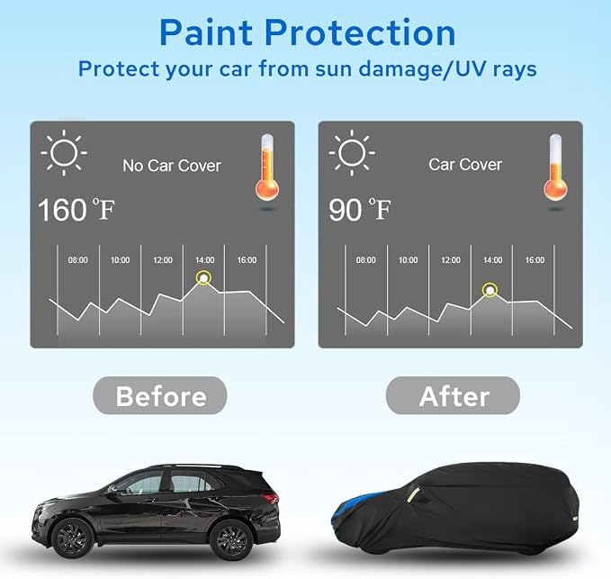 Avecrew Car Cover Custom Fit for Benz GLC, Waterproof All Weather Full Exterior - Image 5