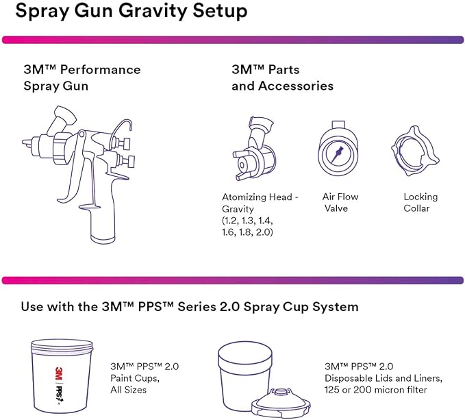 3M Performance Gravity HVLP Atomizing Head Refill Kit, Size 1.8, - Image 3