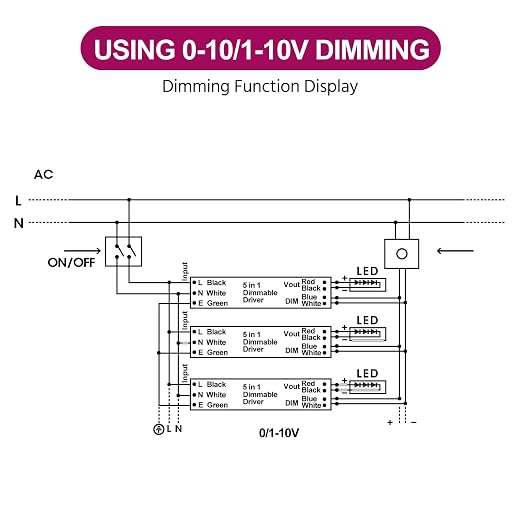 EMITEVER Dimmable Led Driver, 500W AC 110V-277V to DC 24V Transformer, 5-in-1 - Image 5