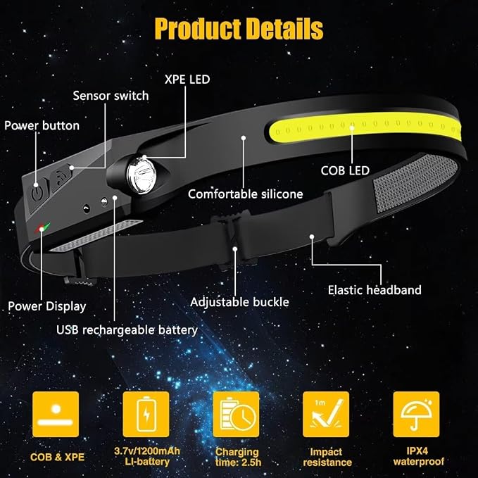 Headlamp Rechargeable 3PCS, 230° Wide Beam Head Lamp LED - Image 5