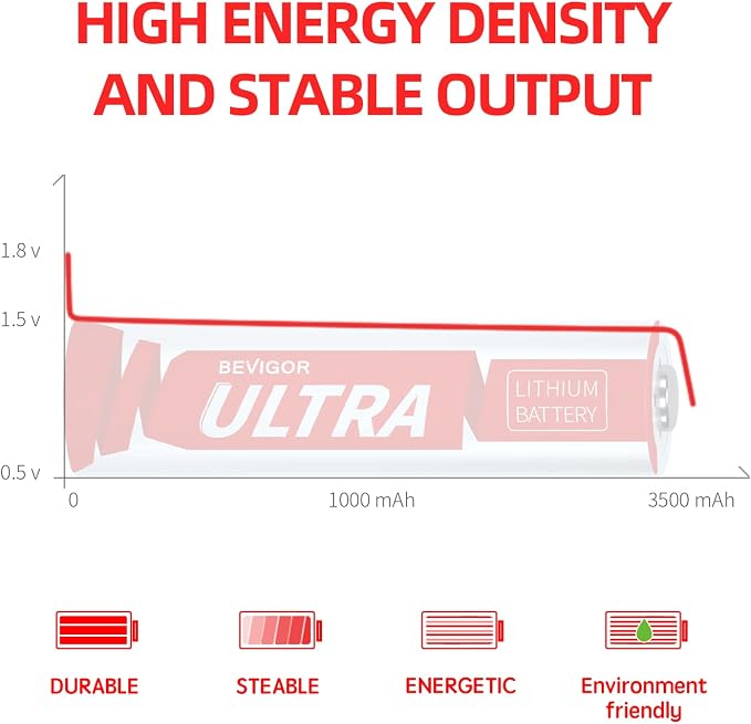 BEVIGOR Lithium Batteries AA, AA Batteries 16Pack, 3500mAh 1.5V AA Lithium - Image 5
