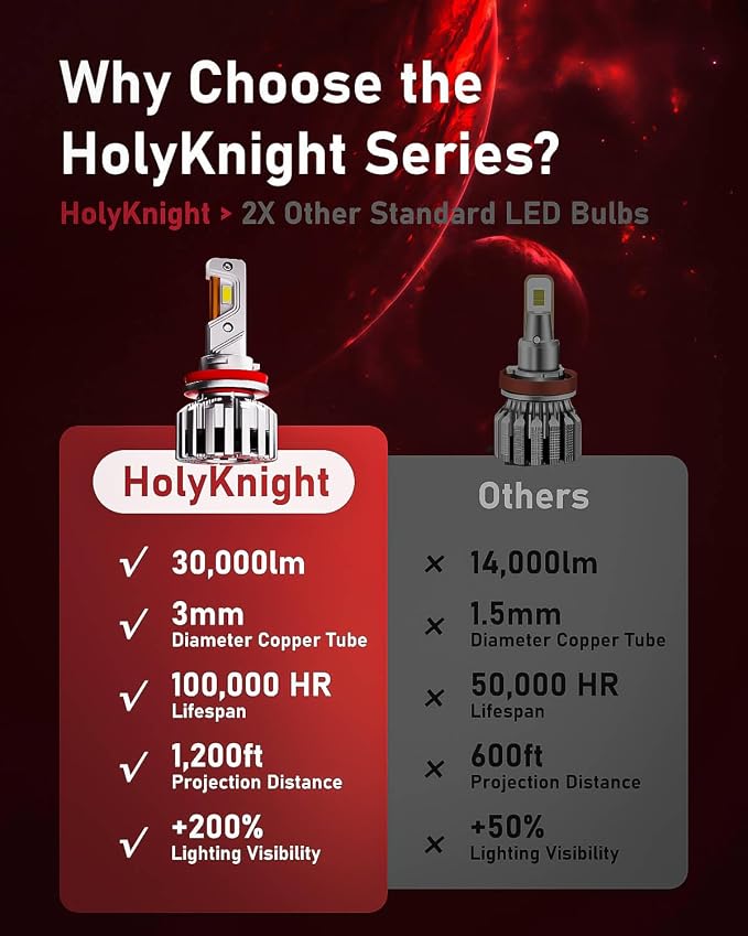 LUXSTER HolyKnight 9006 HB4 30000LM LED Light Bulbs, Foglight Bulbs, Super - Image 3