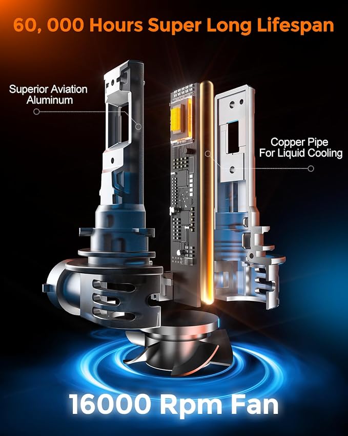9005 Bulbs 40000lm 800% Brighter 1:1 Mini Size Design - Image 5