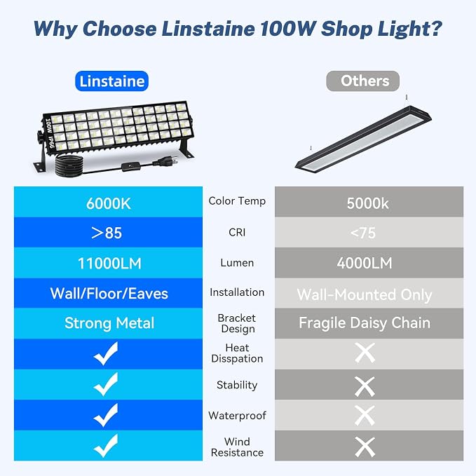 100W LED Shop Light, 11000LM Plug in Garage Light - Image 6