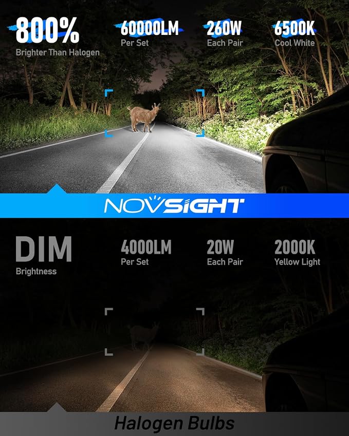 NOVSIGHT 9005 9006 LED Fog Light Bulbs, 100000 Lumens 6500K Cool White Light - Image 3