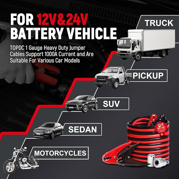 TOPDC 1 Gauge 25 Feet Jumper Cables - Image 7