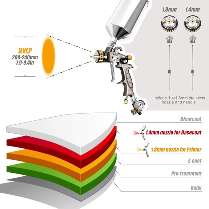 BEETRO HVLP Air Spray Gun, 1000ml Capacity 14.3CFM 29-32psi 1.4mm/1.8mm Nozzles - Image 7
