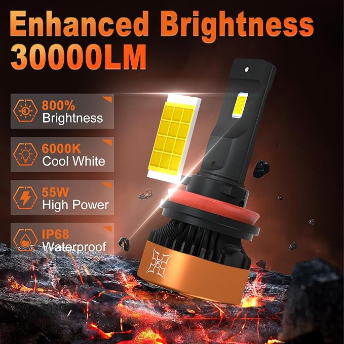 HIKARI WINGS H13/9008 LED Fog light, 30000LM Pure White 6000K LED Bulbs - Image 2