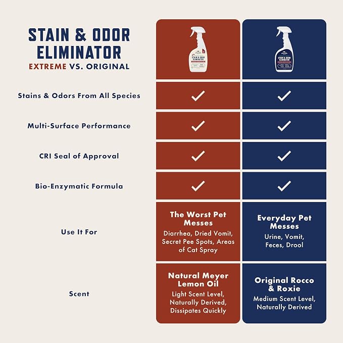 Rocco & Roxie Stain & Odor Eliminator - Image 3