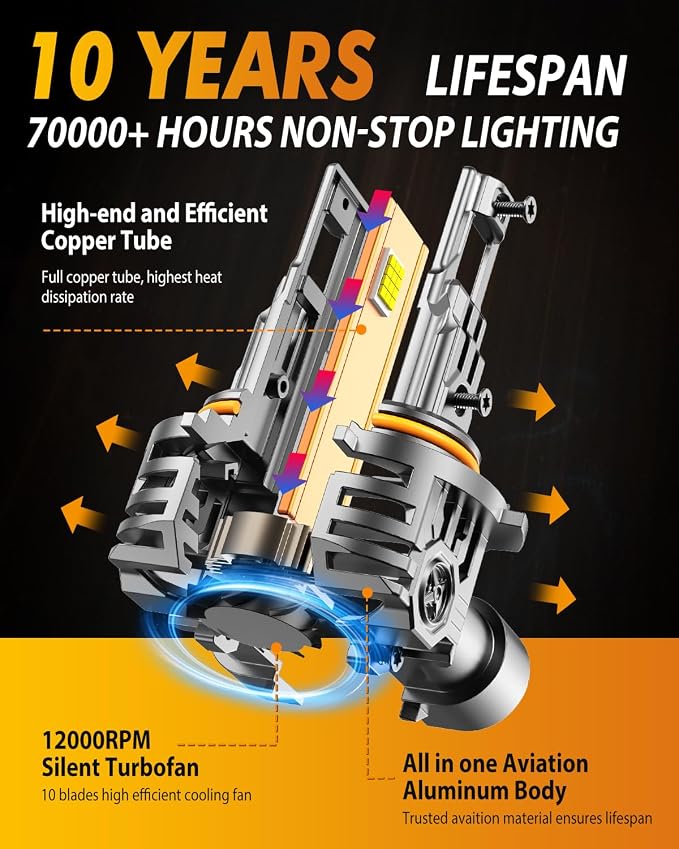 FAHREN Upgraded 9012 LED Bulbs, 60000LM 1000% Ultra-Bright, Real 1:1 Mini Size - Image 5