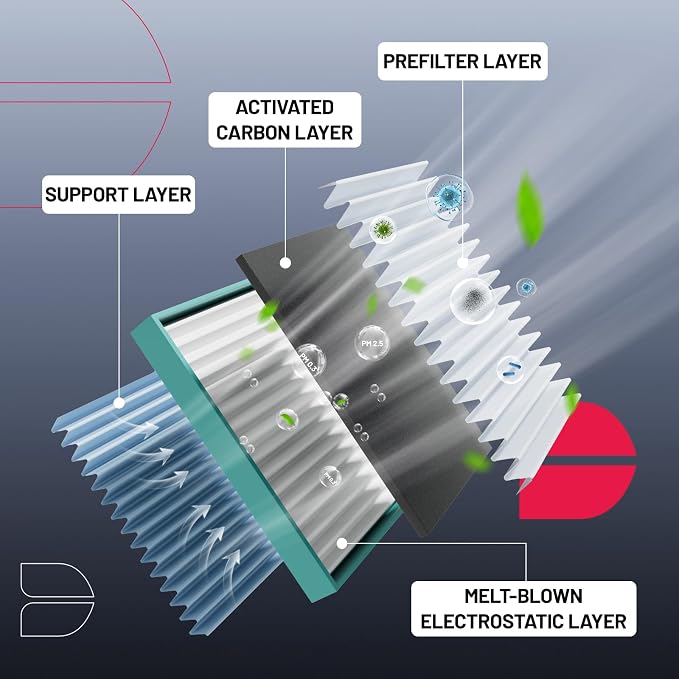 BDFHYK Cabin Air Filter with Activated Carbon Compatible with Chrysler Pacifica - Image 2