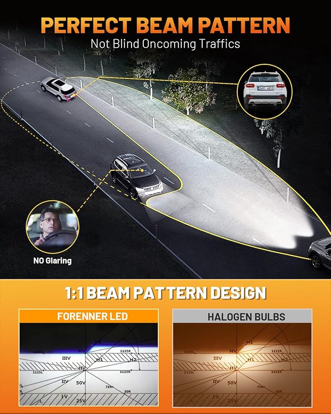 Fahren New 9012 Bulb,   % Ultra-Brighter - Image 3
