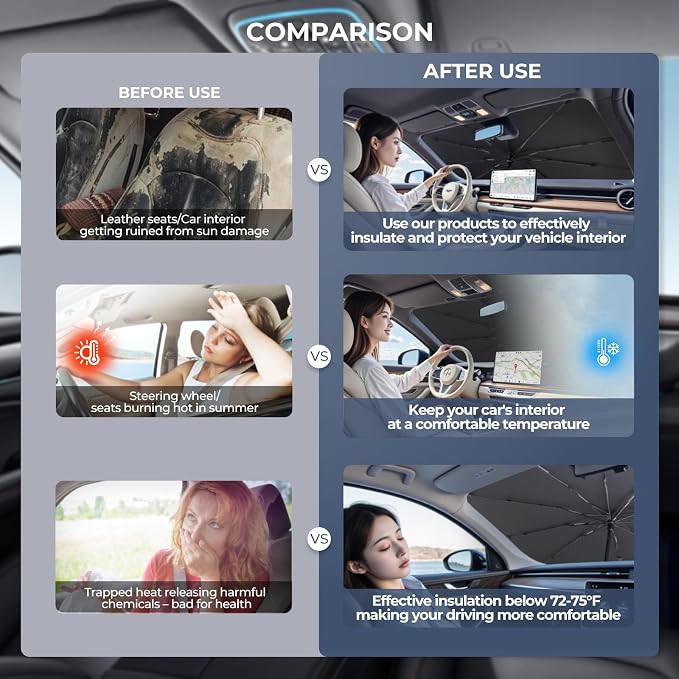 Windshield Sun Shade Umbrella for 2020-2025 Ford Escape Accessories: Custom Fit - Image 3