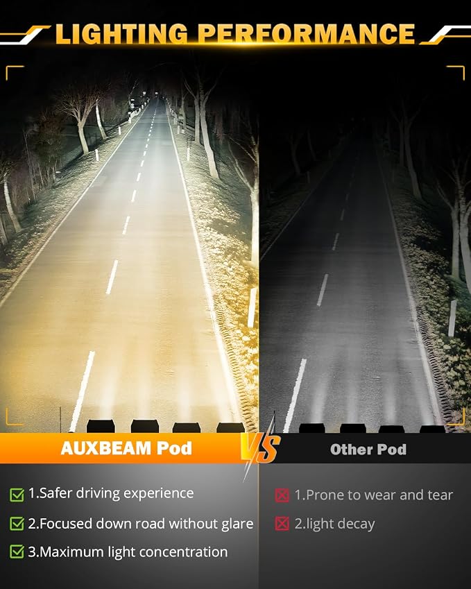 Auxbeam LED Pods 3 Inch 72W Amber Fog Light, 6 Modes Strobe Cube Pod Light Bar - Image 3