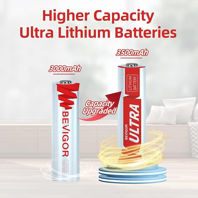 BEVIGOR Lithium Batteries AA, AA Batteries 16Pack, 3500mAh 1.5V AA Lithium - Image 2