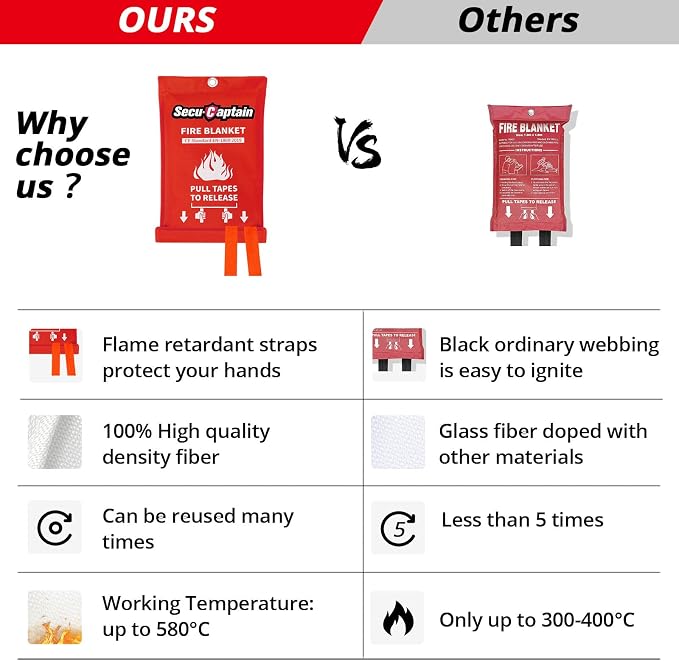SecuCaptain Emergency Fire Blanket - Image 4