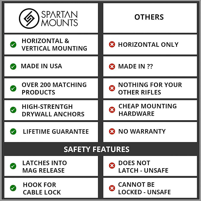 Spartan Mounts Universal Pistol Revolver Wall Mount | Display Hook Adapter Bore - Image 3