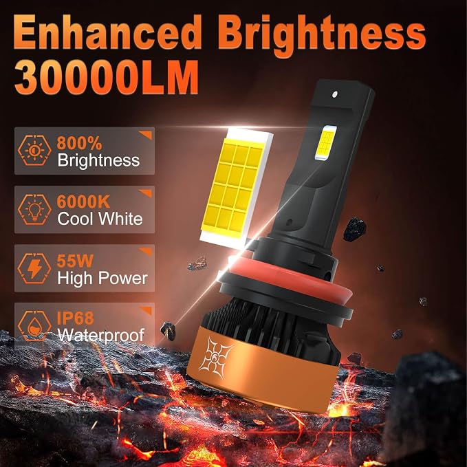 HIKARI WINGS H7 LED Fog light, 30000LM Pure White 6000K LED Bulbs, Plug & Play - Image 2