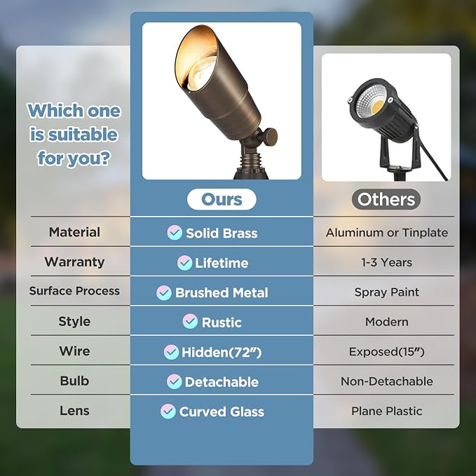Gardencoin Solid Brass Outdoor Landscape Spotlights, 12V Heavy Duty LED Low - Image 5
