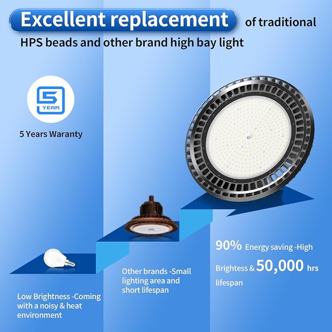 3 Pack 400W LED High Bay Light 56000LM 5000K 120VAC UFO Light IP65 Waterproof - Image 5