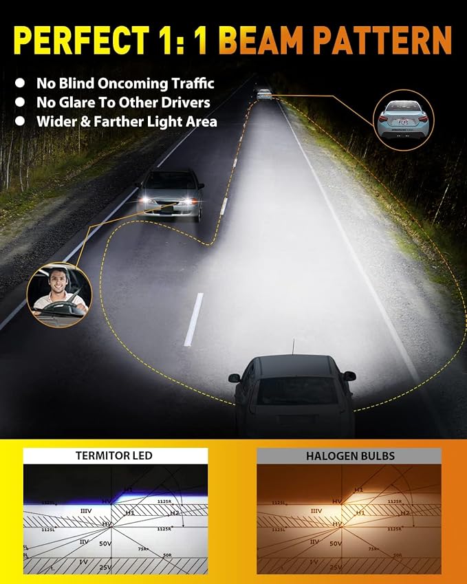 Upgraded H1 Light Bulbs, 900% Brightness - Image 5