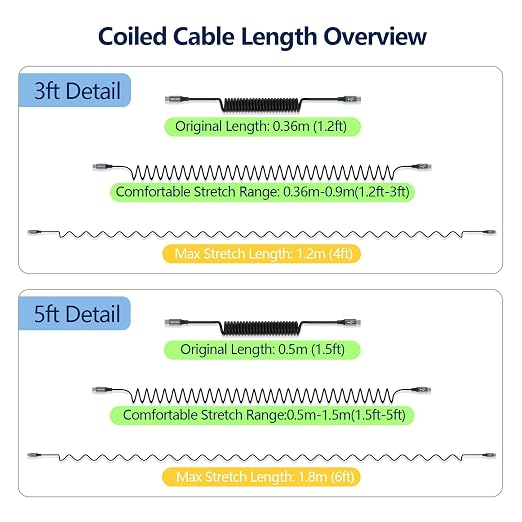 AGVEE 3ft Coiled Short USB-C to USB-C Charging Cable 60W PD Fast Charger Cord - Image 5
