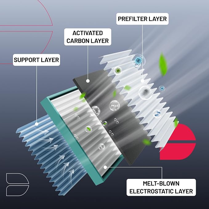 BDFHYK CF11854 Cabin Air Filter - Image 2