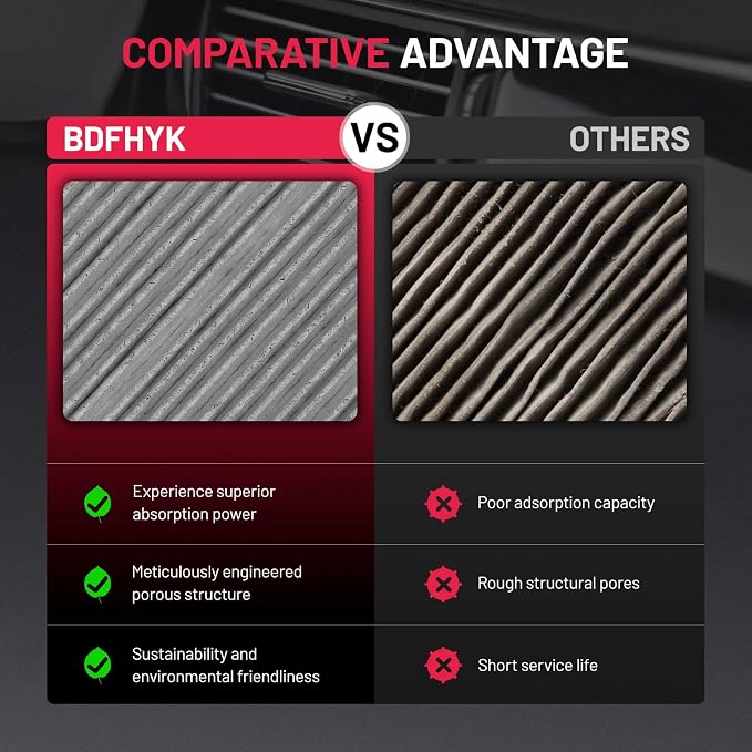 BDFHYK Cabin Air Filter with Activated Carbon Compatible with Chrysler Pacifica - Image 6