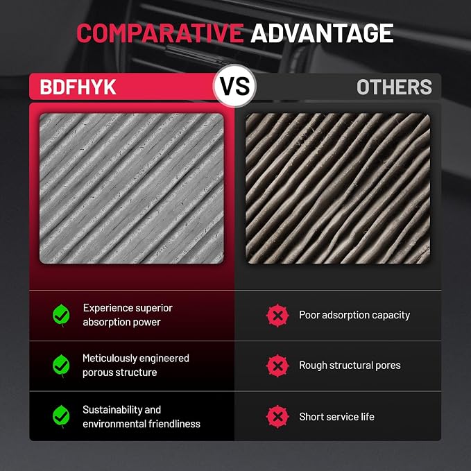 BDFHYK Cabin Air Filter with Activated Carbon Compatible with Ford Explorer - Image 6