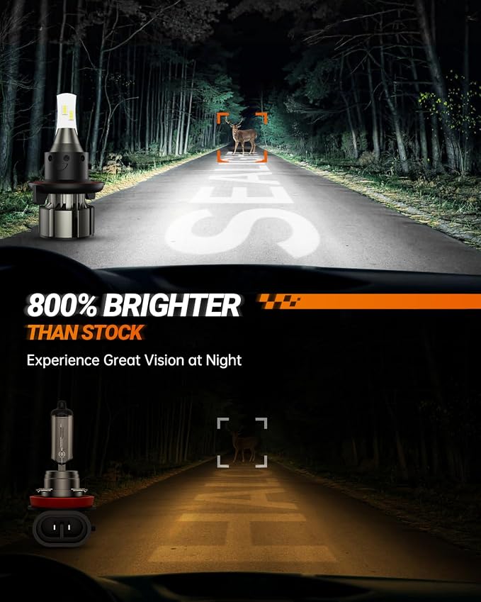 SEALIGHT H13 LED Bulbs, 36000LM Super Bright 9008 Driving Lights, 6000K Daylight - Image 2
