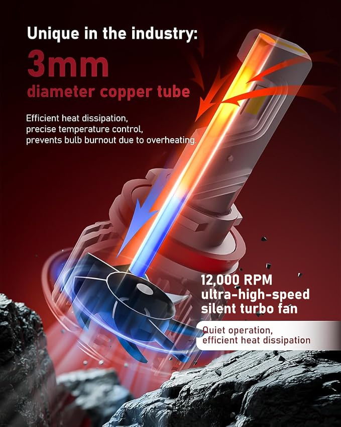 LUXSTER HolyKnight 30000lm H11 H9 55W LED Light Bulbs, H8 H16 Foglight Bulbs - Image 4