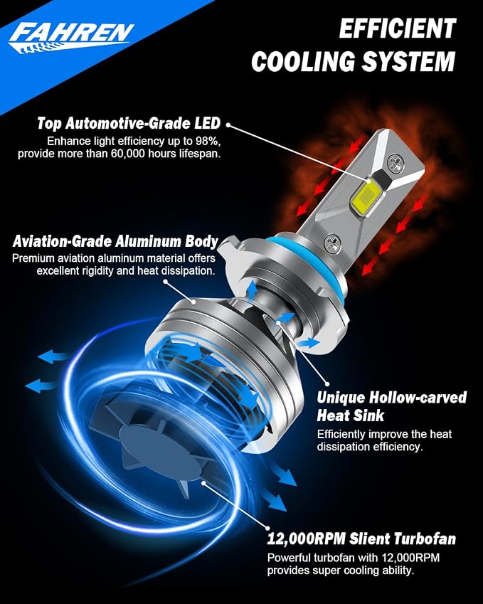 Upgraded 9012/HIR2 Light Bulb, 40000LM Super Bright 6500K, 7 Years Long Service - Image 4