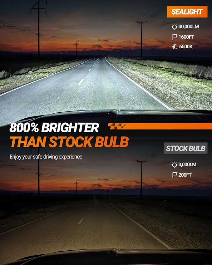 SEALIGHT H4 9003 HB2 Fog Bulbs, 30000LM 6500K Cool White, 1:1 Mini Size - Image 2