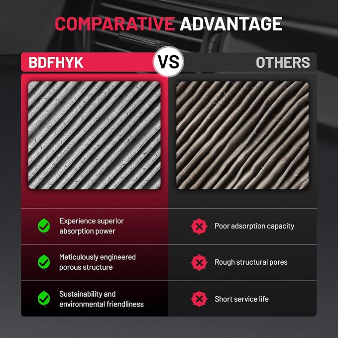 BDFHYK CF11924 Cabin Air Filter - Image 6