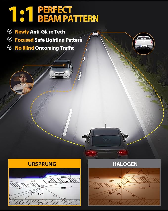 FAHREN   H11 9005 LED Bulbs Combo,  - Image 3
