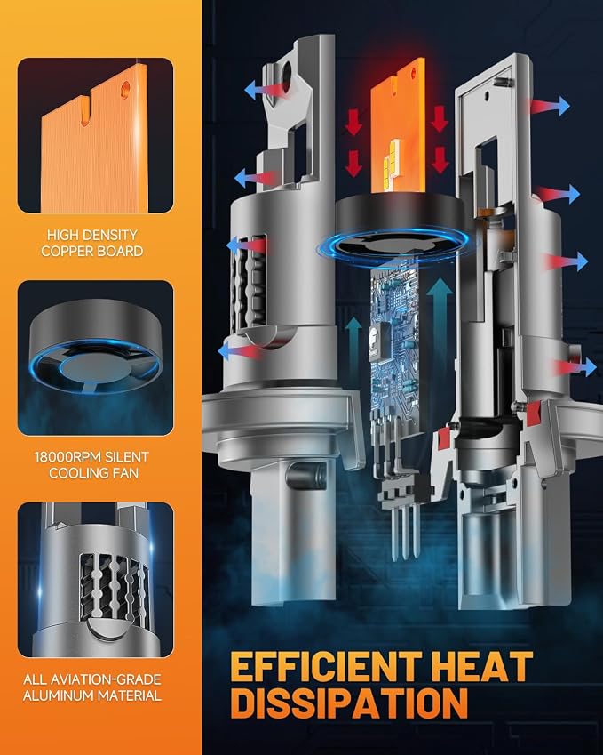 forenner Fahren H13/9008 LED Bulb Hi/Lo Beam, 900% Enhanced Brightness 6500K - Image 5