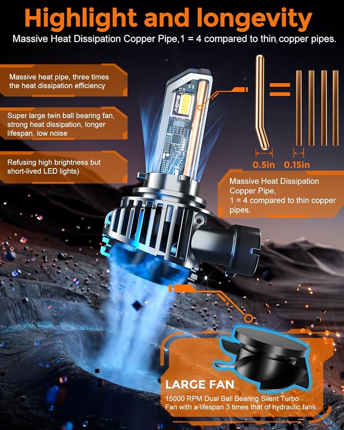 90 05 90 06 Led Bulb Combo, 50000lm Brightness Fog Lights Bulbs Real 1:1 Mini - Image 3