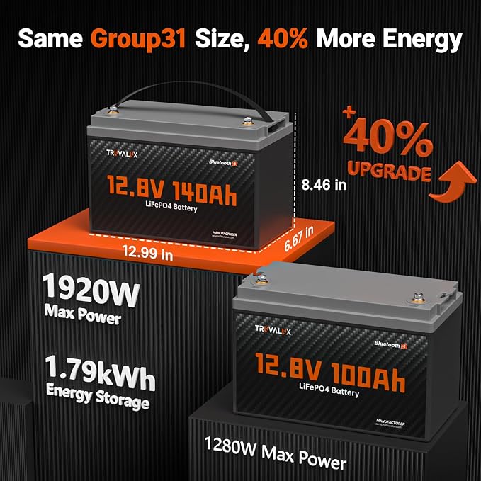 12V 140Ah LiFePO4 Bluetooth Lithium Battery Group31, Low Temp Protection - Image 3