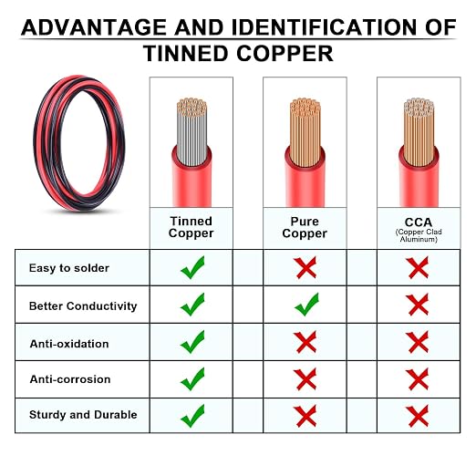 10 Gauge Wire - iGreely 100 FT Red & 100 FT Black 10 Gauge Tinned Copper - Image 3
