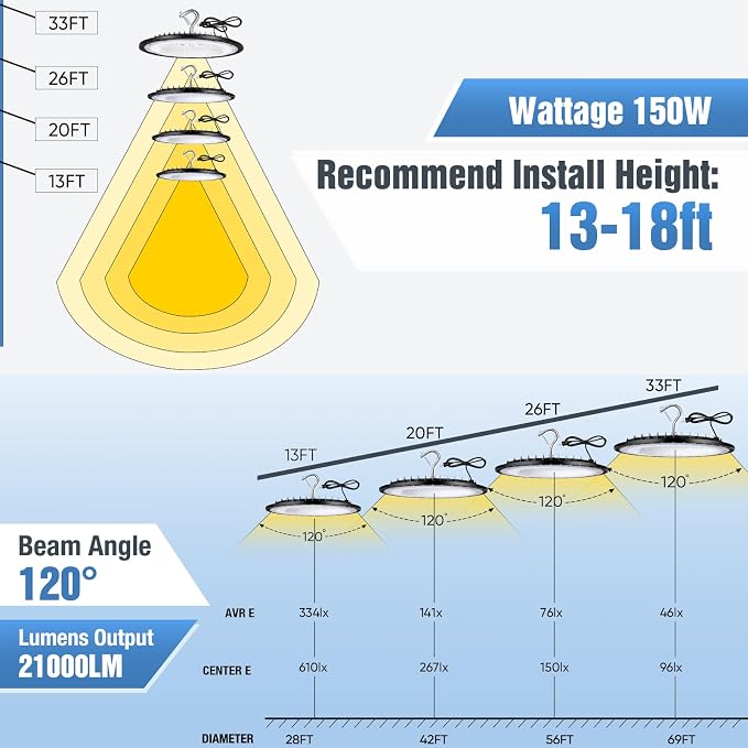 20 Pack 150W UFO Led High Bay Light Fixture, 5000K Daylight Commercial Shop Bay - Image 4