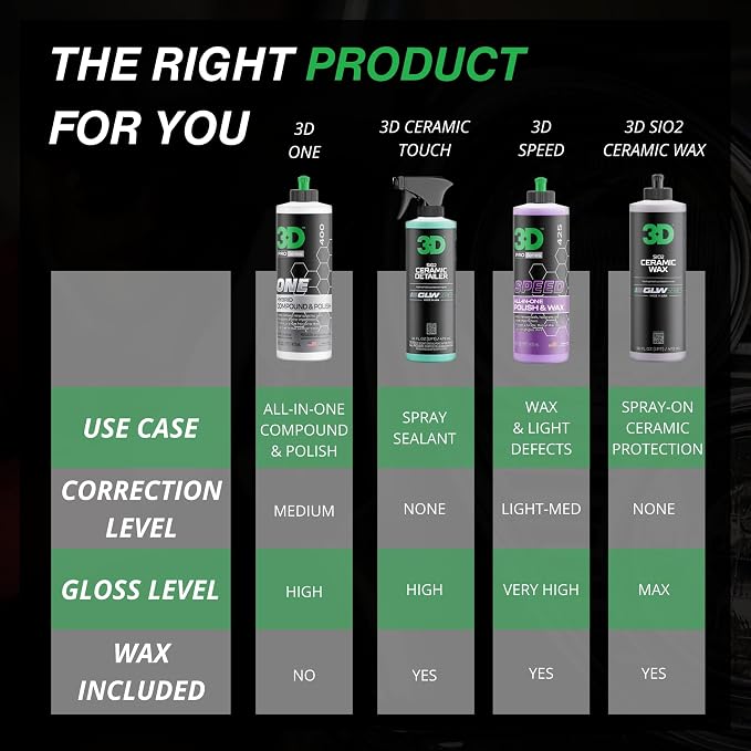 3D One Car Scratch & Swirl Remover Hybrid Rubbing Compound & Polish Buffing - Image 4