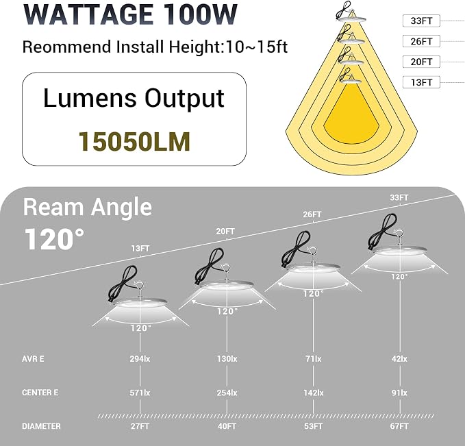 15 Pack 100W UFO Led High Bay Light, IP66 Waterproof, 15050LM 5000K Daylight - Image 3
