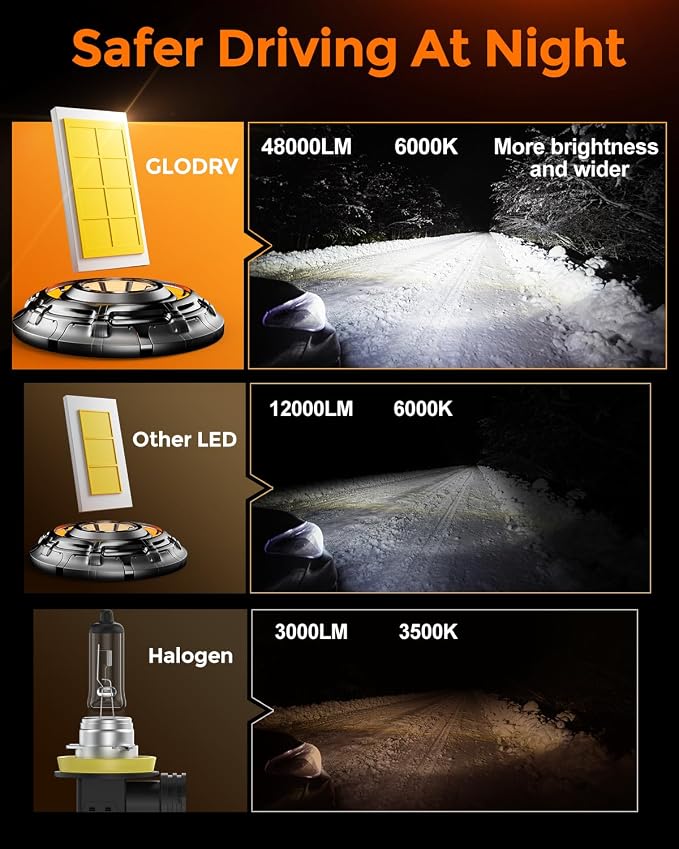 9005 9006 Fog Light Bulb Combo 80000lm 800% Brightness Real 1:1 Mini Size Design - Image 2